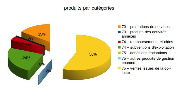 recettes-par-categories